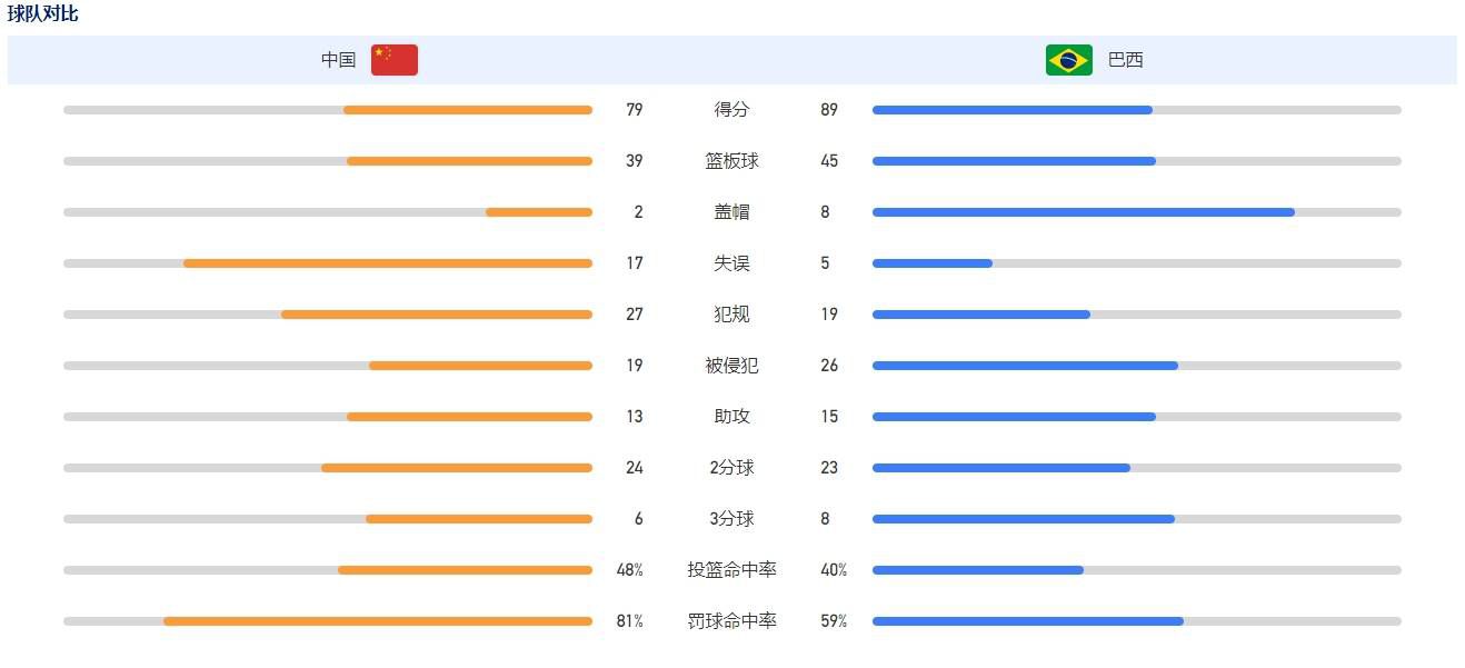 12月3日，电影《007：无暇赴死》首次曝光角色海报，主演丹尼尔;克雷格、蕾雅;赛杜、安娜;德;阿玛斯、本;卫肖、拉米;马雷克、拉什纳;林奇悉数亮相，首款预告将于4日释出